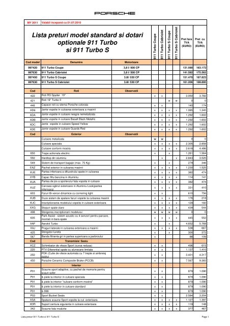 Lista preturi model standard si dotari optionale 911 Turbo ... - Porsche
