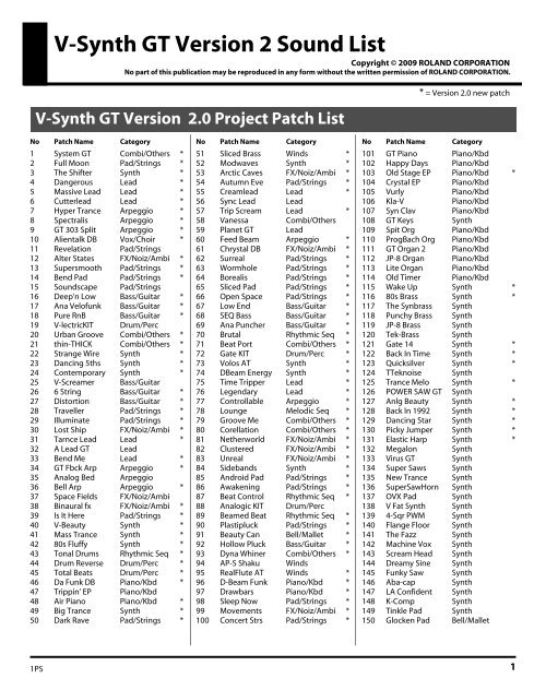 V-Synth GT Version 2 Sound List - Roland