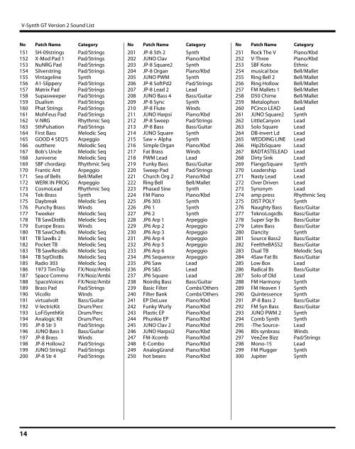 V-Synth GT Version 2 Sound List - Roland