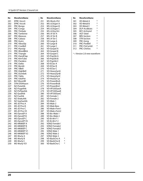 V-Synth GT Version 2 Sound List - Roland