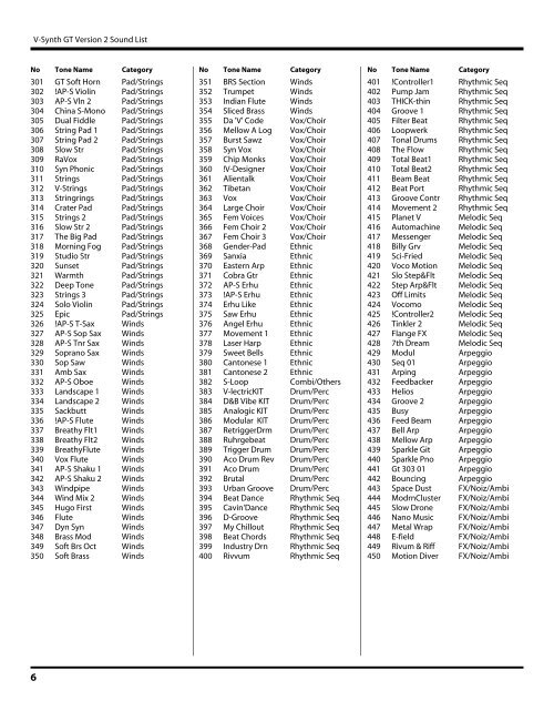 V-Synth GT Version 2 Sound List - Roland