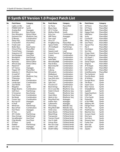 V-Synth GT Version 2 Sound List - Roland