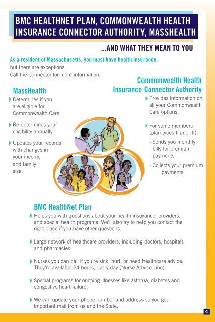Commonwealth Care Member Guide - BMC HealthNet Plan