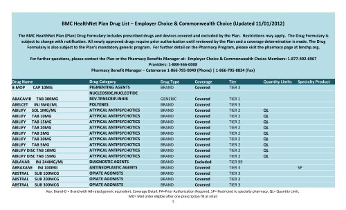 BMC Formularies by drug class 11.1.12.xlsx - BMC HealthNet Plan