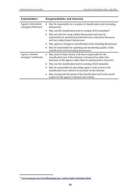 Property Management Classification Records National
