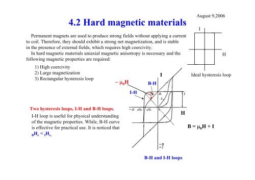 4.2 Hard magnetic materials