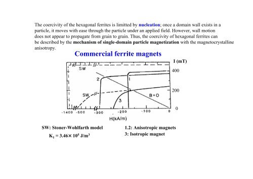 4.2 Hard magnetic materials