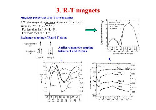 4.2 Hard magnetic materials