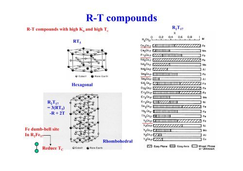 4.2 Hard magnetic materials