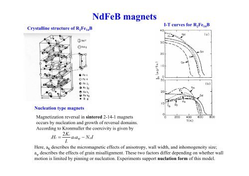 4.2 Hard magnetic materials