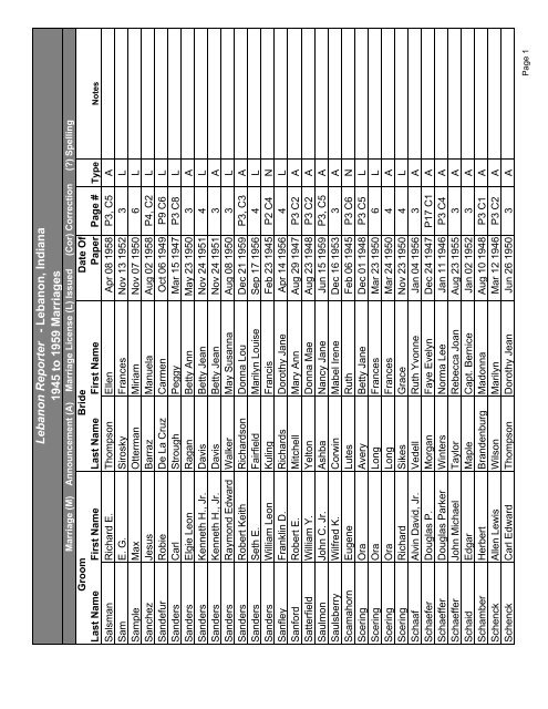 Lebanon Reporter Marriages Index - By Groom - S