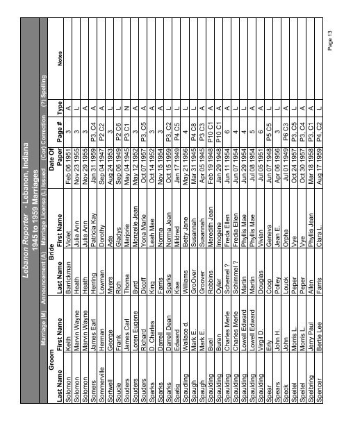 Lebanon Reporter Marriages Index - By Groom - S