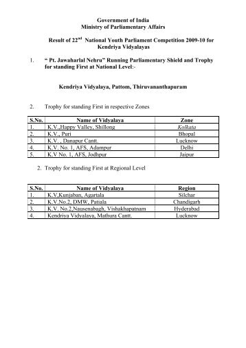 Government of India Ministry of Parliamentary Affairs Result of 22nd ...