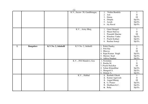 Government of India Ministry of Parliamentary Affairs Result of 22nd ...