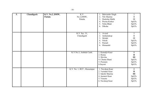 Government of India Ministry of Parliamentary Affairs Result of 22nd ...