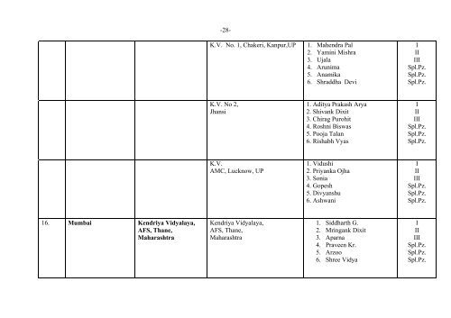 Government of India Ministry of Parliamentary Affairs Result of 22nd ...