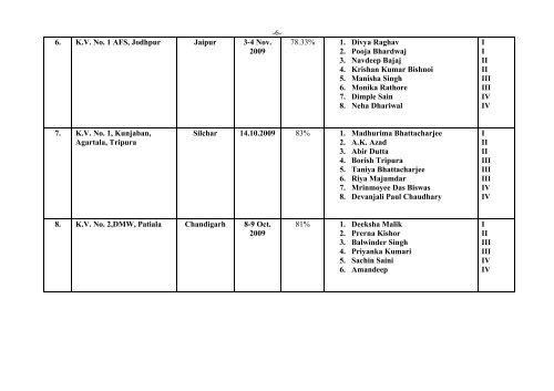 Government of India Ministry of Parliamentary Affairs Result of 22nd ...