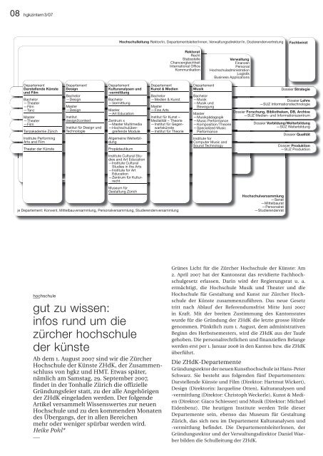 hgk Z intern interviews mit giaco schiesser und frÃ©dÃ©ric dedelley auf ...