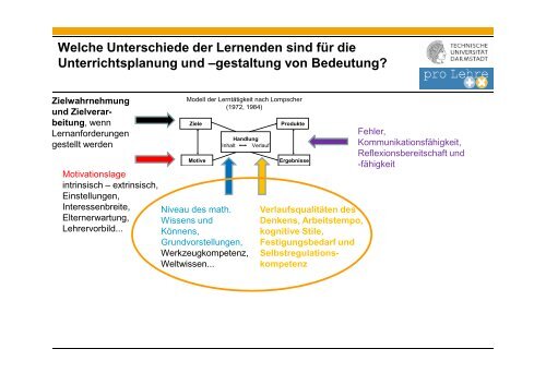 2.Welche Methoden zur FÃ¶rderung leistungsstarker ... - math-learning