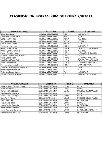 Resultados 2Âª Jornada Grupo C Lora de Estepa 7-8-13