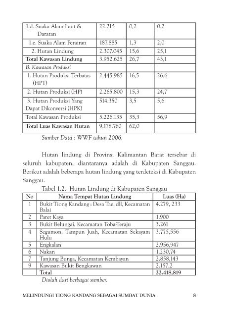 melindungi tiong kandang sebagai sumbat dunia - Forest Peoples ...