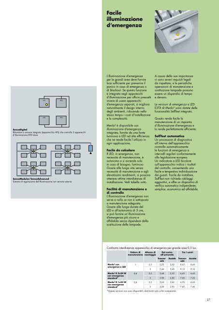 Brochure Prodotto [PDF/4MB] - THORN Lighting