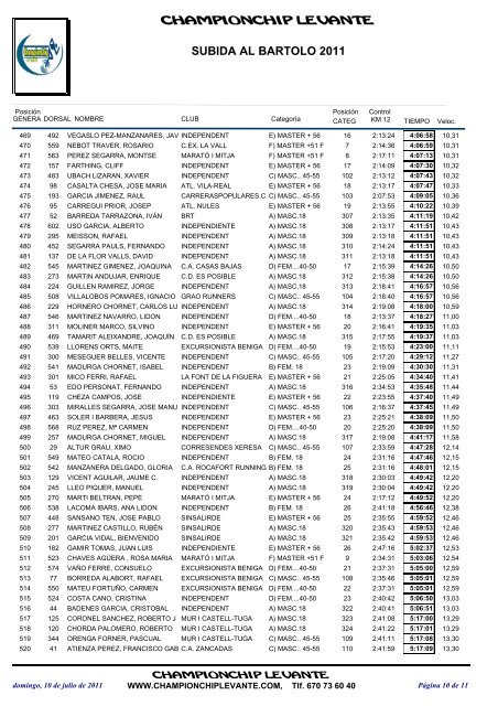 CLASIFICACION GENERAL NUEVA y control - marato-i-mitja