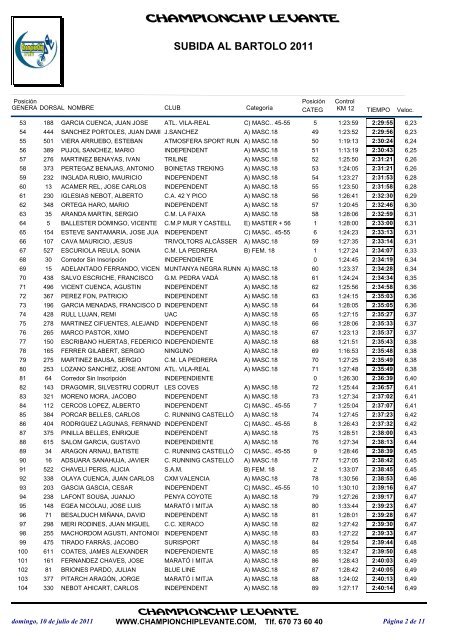 CLASIFICACION GENERAL NUEVA y control - marato-i-mitja