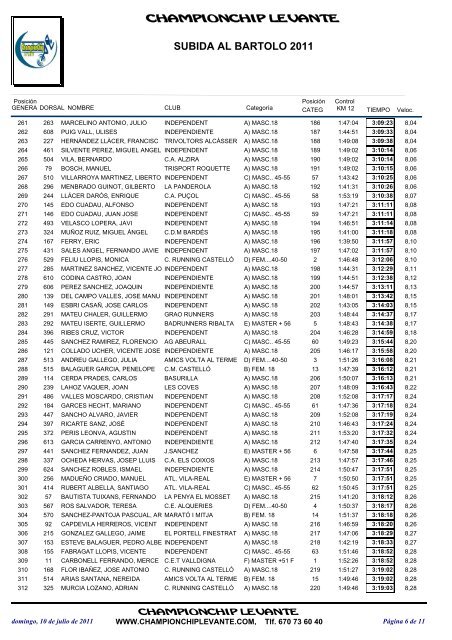 CLASIFICACION GENERAL NUEVA y control - marato-i-mitja