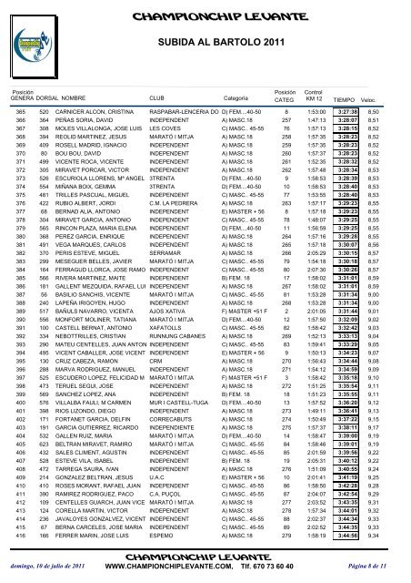 CLASIFICACION GENERAL NUEVA y control - marato-i-mitja