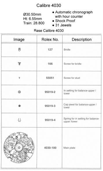 1568_Rolex 4030 NEW.pdf - Cousins UK