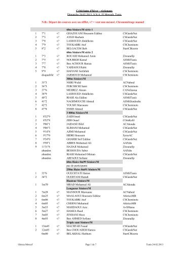 Critériums d'hiver - régionaux Dimanche 24.02.2013 ... - TunisAthle