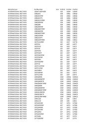 Manufacturer PartNumber Serv Prefix3 Prefix4 Prefix5 ...