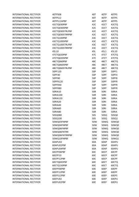 Manufacturer PartNumber Serv Prefix3 Prefix4 Prefix5 ...