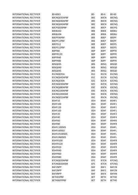 Manufacturer PartNumber Serv Prefix3 Prefix4 Prefix5 ...