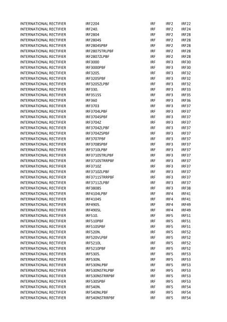 Manufacturer PartNumber Serv Prefix3 Prefix4 Prefix5 ...