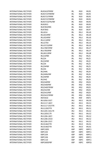 Manufacturer PartNumber Serv Prefix3 Prefix4 Prefix5 ...