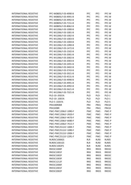 Manufacturer PartNumber Serv Prefix3 Prefix4 Prefix5 ...