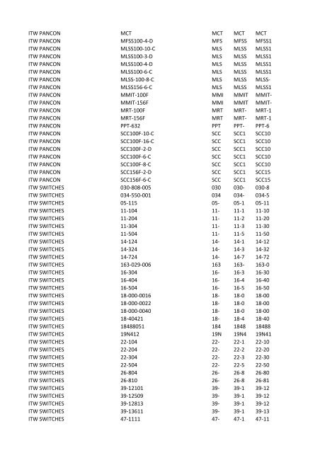 Manufacturer PartNumber Serv Prefix3 Prefix4 Prefix5 ...