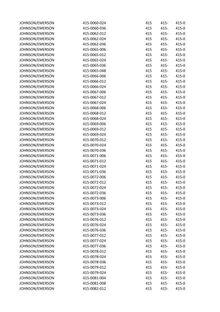 Manufacturer PartNumber Serv Prefix3 Prefix4 Prefix5 ...