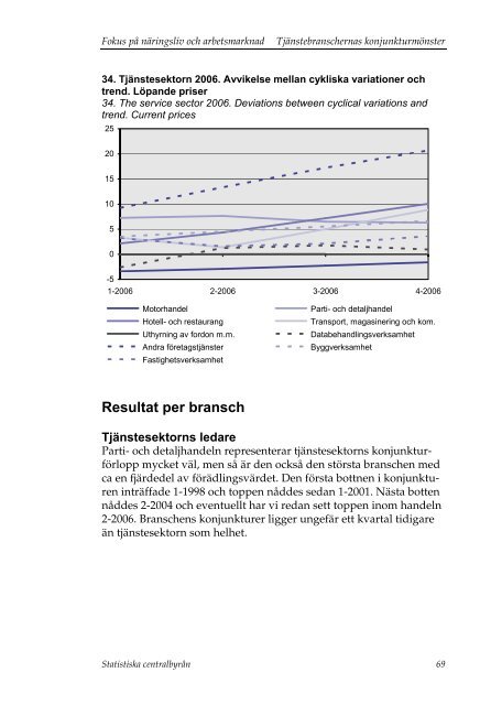 Fokus pÃ¥ nÃ¤ringsliv och arbetsmarknad vÃ¥ren 2007 - Statistiska ...