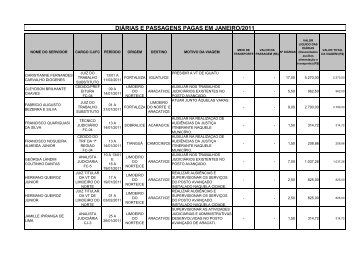 PLANILHA DIARIAS E PASSAGENS JANEIRO-2011