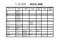 ROCK ARM - aj max enterprise