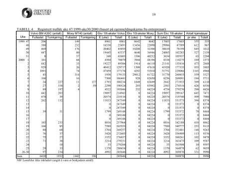 SINTEF RAPPORT - Statsbygg