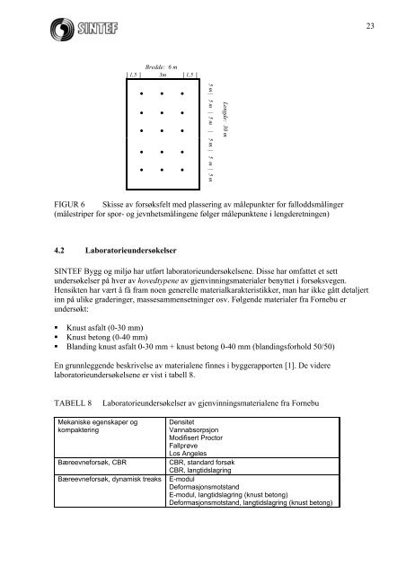 SINTEF RAPPORT - Statsbygg