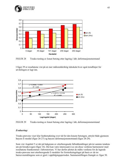 SINTEF RAPPORT - Statsbygg