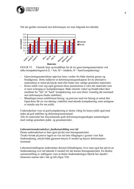 SINTEF RAPPORT - Statsbygg