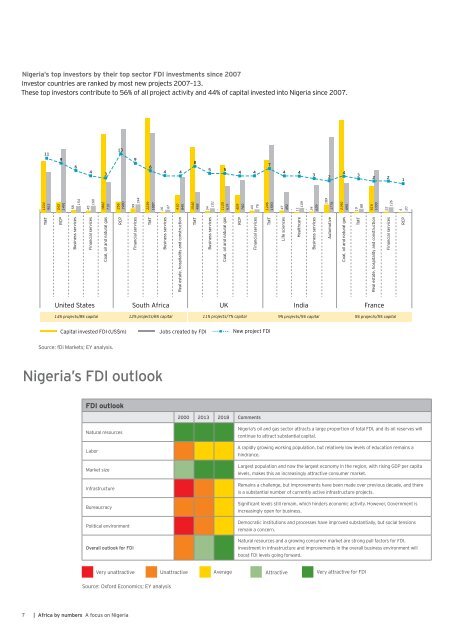 EY-Nigeria-Country-Report