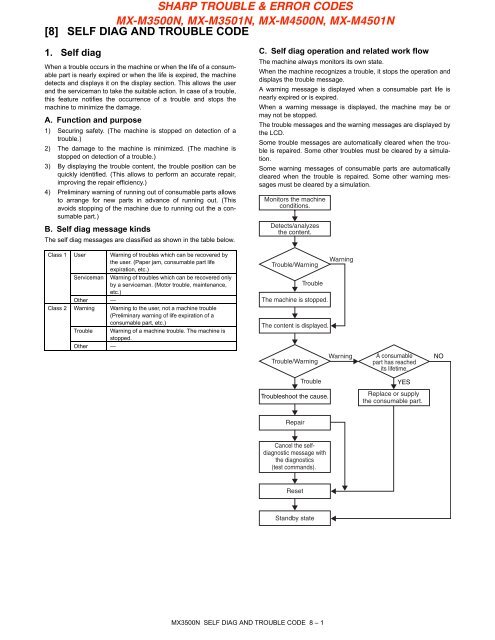 Error Code Sharp Mx 2300