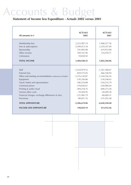 2002 Annual Report - EVCA